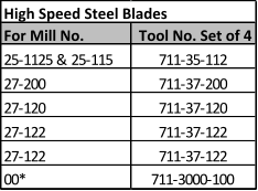 High Speed Steel Blades For Mill No. Tool No. Set of 4 25-1125 & 25-115 711-35-112 27-200 711-37-200 27-120 711-37-120 27-122 711-37-122 27-122 711-37-122 00* 711-3000-100