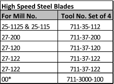High Speed Steel Blades For Mill No. Tool No. Set of 4 25-1125 & 25-115 711-35-112 27-200 711-37-200 27-120 711-37-120 27-122 711-37-122 27-122 711-37-122 00* 711-3000-100