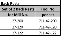 Back Rests Set of 2 Back Rests Tool No. for Mill No. per set 27-200 711-42-200 27-120 711-42-120 27-122 711-42-122